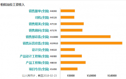 广东销售经理收入（广州销售经理工资一般多少钱?）