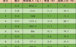 石家庄2014年财政收入（2020年石家庄财政收入）