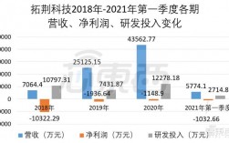 长江存储收入（长江存储收入高吗）