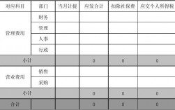 工程如何计提收入（工程工资计提做什么科目）