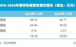 德邦的收入状况（德邦年收入）