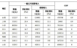 国家公务员收入（国家公务员收入占GDP多少）