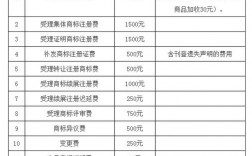 商标审查辅助收入（商标注册审查费用）