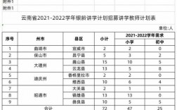 宣威财政收入2016（宣威财政收入2022）