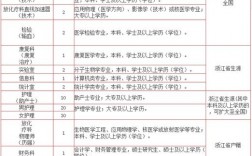 宁波社区医院收入（宁波社区医院收入多少一年）