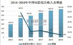 影视行业收入排行（影视收入排名）