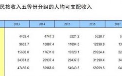 国民收入积累消费（国民收入中消费额和积累额的比例为104）