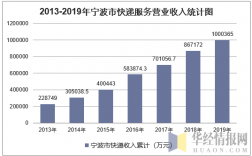 宁波快递员工收入（宁波快递员工收入多少）