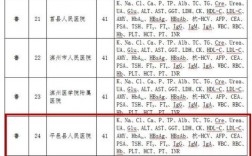 临沂医院医生收入（临沂市人民医院医生收入）