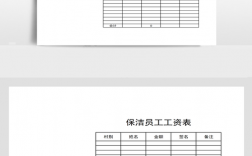 保洁收入有哪些（保洁公司保洁人员工资计入什么科目）