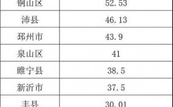 徐州月人均收入（徐州人均收入中位数）