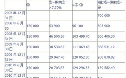 租金收入分摊原始单据（分摊月租金收入分录）