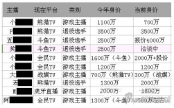 普通网络主播收入（网络主播能挣多少钱一月）