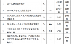 老年病科医生收入（老年病科收入怎么样）