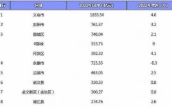 永康2017财政收入（永康2019年gdp多少）