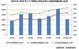 国土局收入少（国土局收入少的原因）