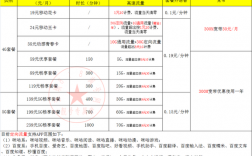 深圳移动收入多少合适（深圳移动公司怎么样）