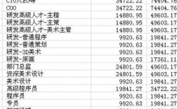 游戏公司工资收入（游戏公司工资收入怎么样）