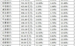 华夏银行总行收入（华夏银行员工收入排名）