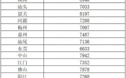 2017广东工资收入（2021广东工资）