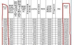 深圳技术经理收入（深圳技术员工资待遇）