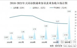 大同快递收入（大同快递收入怎么样）