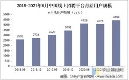 招聘平台2018营业收入（2020招聘数据）