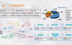 海洋科学类收入（海洋科学类收入高吗）