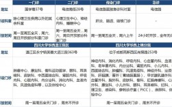 成都大医院收入（成都医院收入排名）