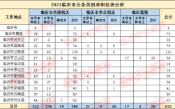 临沂公务员收入（临沂公务员一个月多少钱）