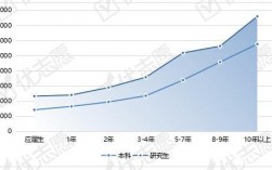 生物技术专业收入（生物技术专业的就业率）