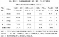 澧县人均收入（澧县人均gdp2019）