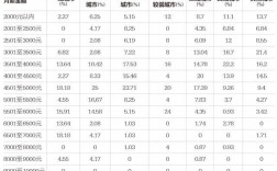 配药师月收入（配药师要学什么专业）