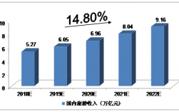 旅游定制顾问收入（旅游定制顾问收入多少）