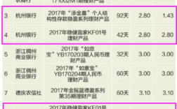 杭州银行总行收入（杭州银行总行收入怎么样）