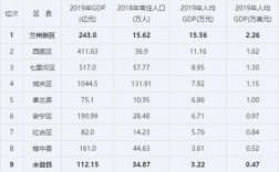 兰州市收入（兰州收入排行榜前100）