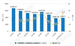 航运企业收入（航运销售收入）