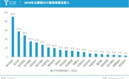 it金融收入（金融it行业）