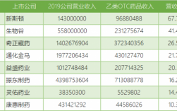 otc代表收入（otc业务）