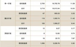 基金公司平均收入（基金公司平均收入怎么算）