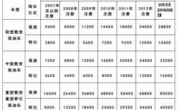 汽车报废取得补贴收入（汽车报废补贴资金）