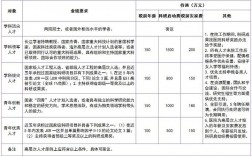 医学博士年收入有多少（医学博士月收入）