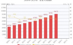 广东省人均收入（广东省人均收入2022）