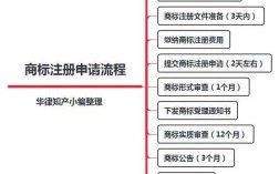 提供商标收入（提供商标收入怎么入账）