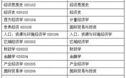 材料类博士收入（材料类博士收入多少）