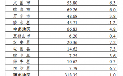 海南省.人均收入（海南省人均收入水平）