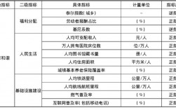 收入衡量指标是（收入衡量指标是什么）