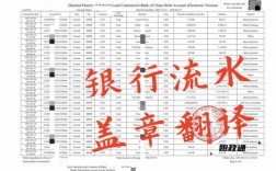 包含2015年银行员工收入的词条