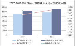 2015昆山财政收入（昆山财政收入2018）