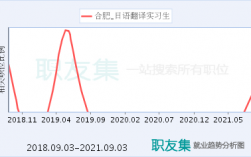 日语翻译收入（日语翻译收入水平）